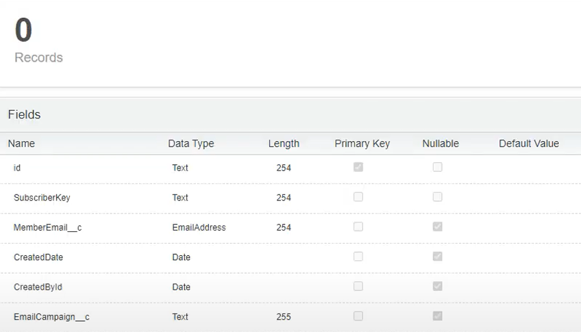 custom marketing cloud solution  - create data extension with ssjs